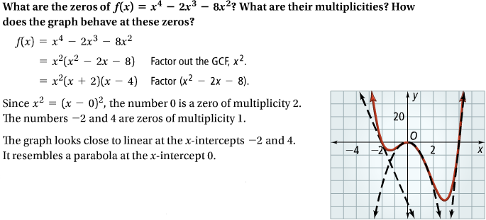 Unit 4